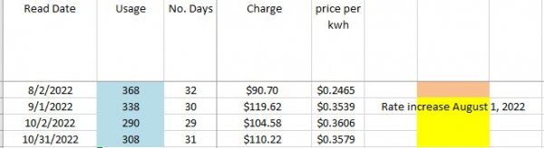 Electric usage.jpg