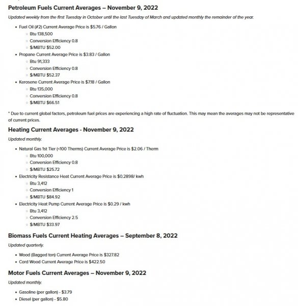 Home Heat fuel prices 11-09-2022.jpg