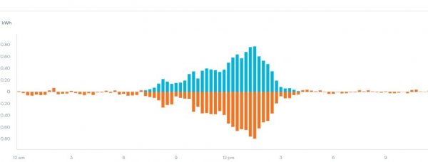 Hourly production 11-21-22.jpg