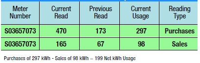 Electtric use and sales Dec 2022.jpg