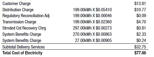 Electtric other charges Dec 2022.jpg