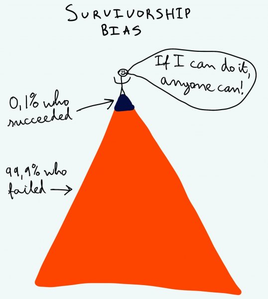 4b3cdf38-08bd-43ef-a682-70ca7dd6be86_Survivorship-bias-g-1.jpg
