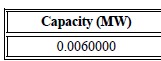 Solar capacity MWH.jpg