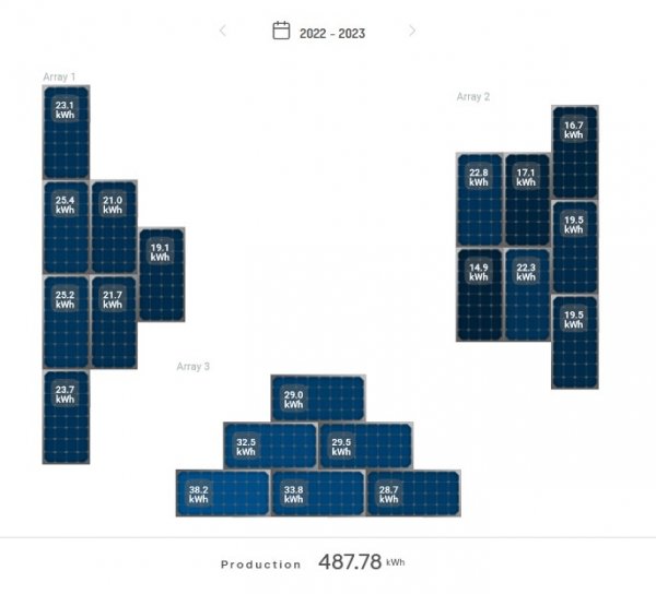 Solar array 2-10-2023 lifetime production.jpg