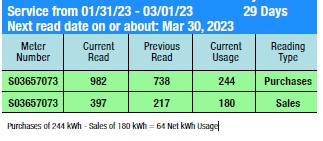 Feb electric usage (Eversource).jpg