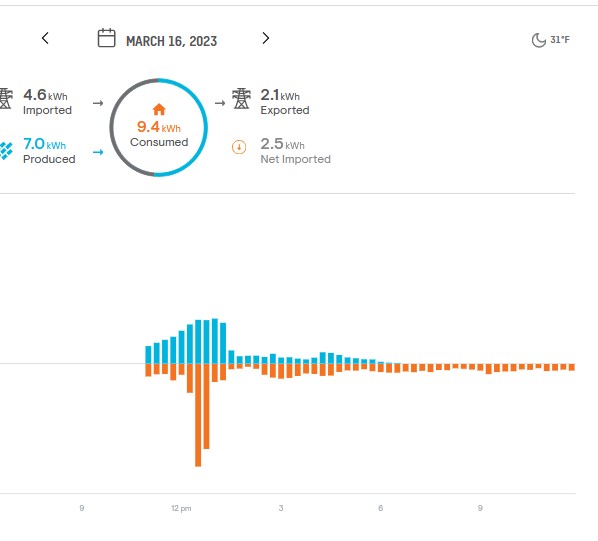 solar production 3-16-23.jpg