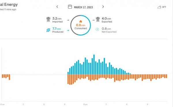 solar production 3-17-23.jpg
