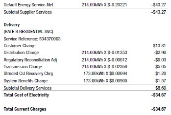 March electric costs zero dollar total.jpg