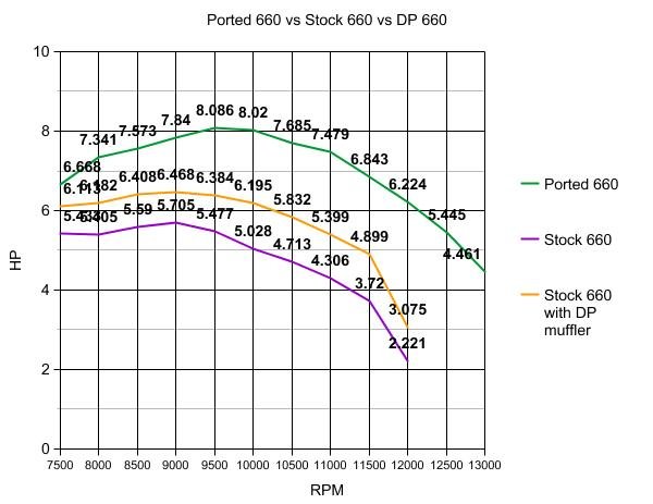 Stihl 660 dyno chart.jpg