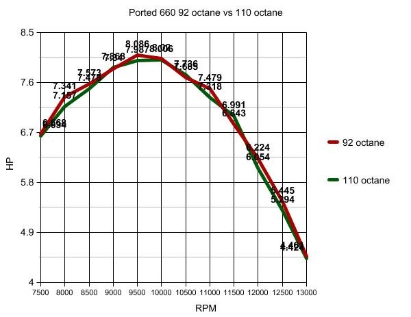 Stihl 660 92 vs 110.jpg