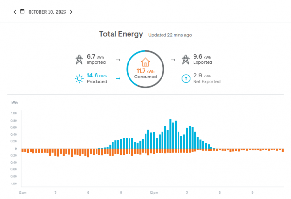 Screenshot 2023-10-10 MS to PS 11-7 kwh.png