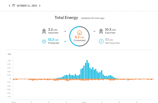 Screenshot 2023-10-11 pellet stove only 6-2 kwh.png