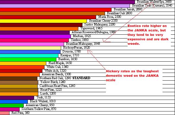 JANKA scale.jpg