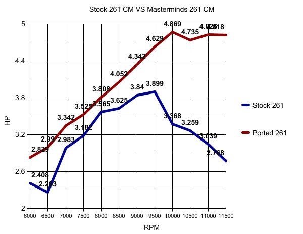 Masterminds261cmvsstock261cm_zps7aecf5ff.jpg