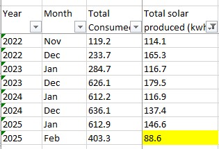 Feb 2025 production worst ever.jpg