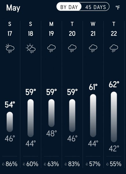 Screenshot_20250516_033851_AccuWeather.jpg