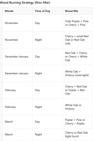 Wood burning strategy 25_26.png