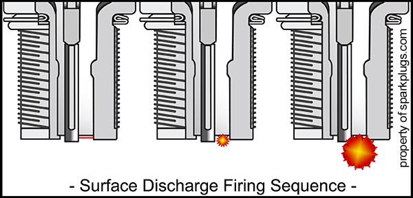 Surface_Discharge_Sequence.png