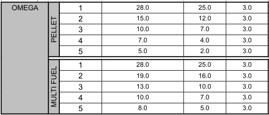 Omega feed rate.JPG