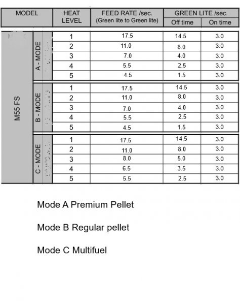 New M55 feed rate chart.jpg