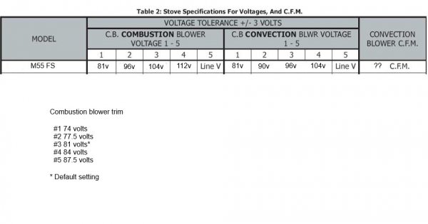 M55 FS voltage chart.jpg