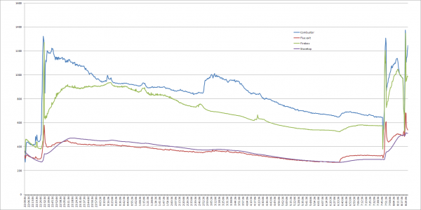 20 Feb 2015 overnight.png