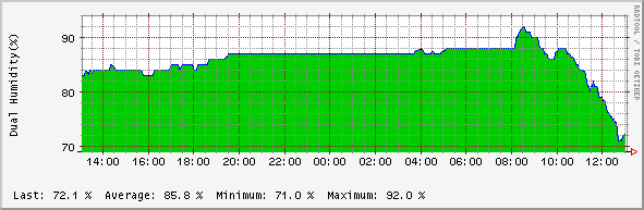 MorningSpike.png