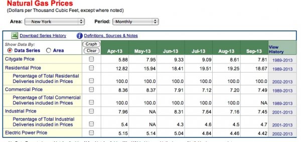 $ NY NGas.jpg