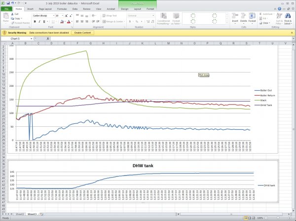 3 July 2015 Boiler data.jpg