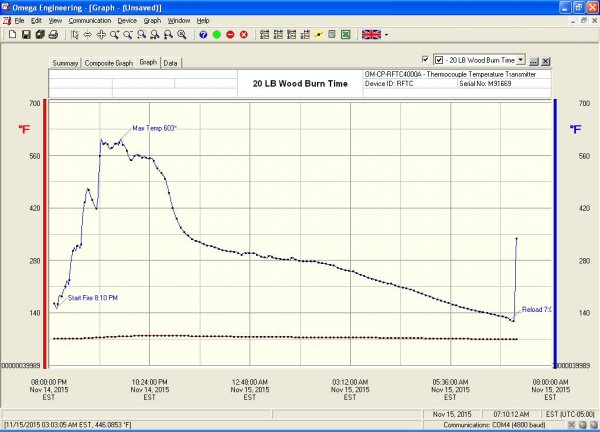 burn time 10-15-15.JPG