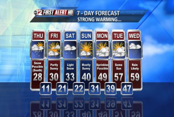 FCST_7DAY (1).jpg