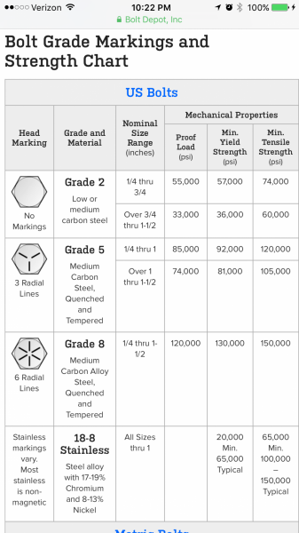 Stainless Steel Bolts For Pellet Stoves? 