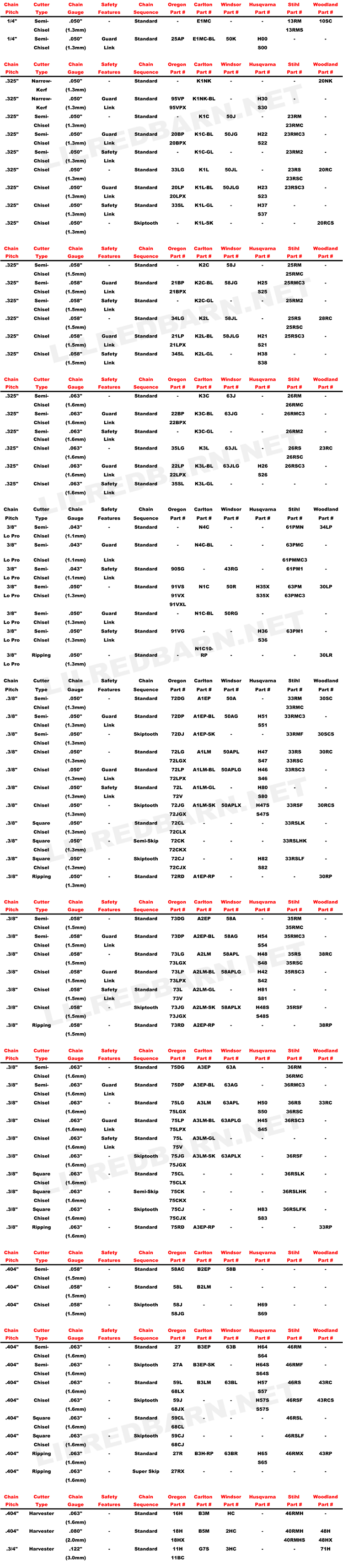 oregon-chain-conversion-chart-firewood-hoarders-club